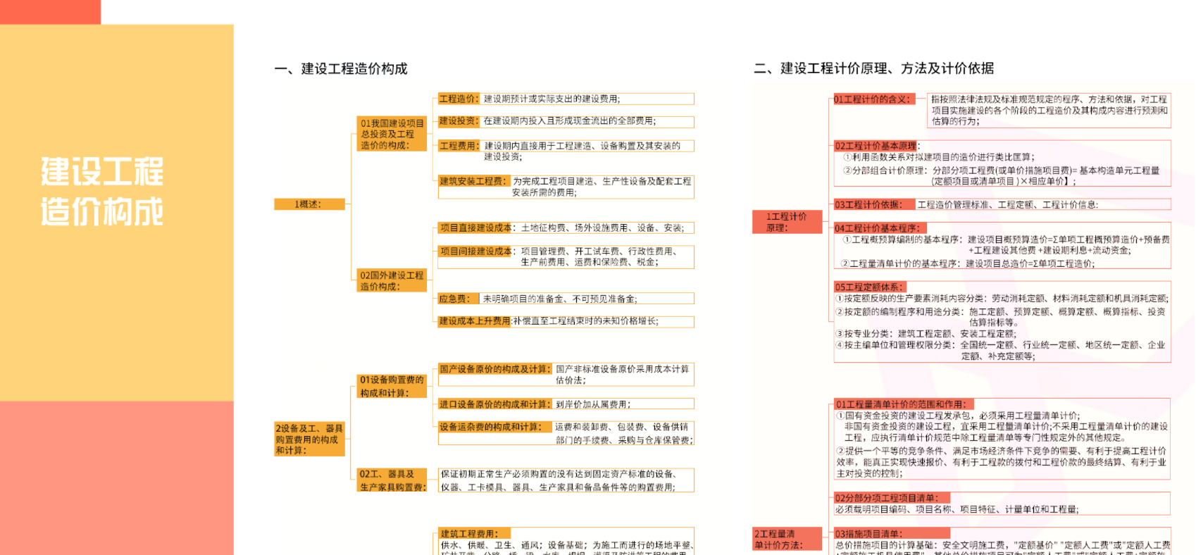 工程造价介绍思维导图图片