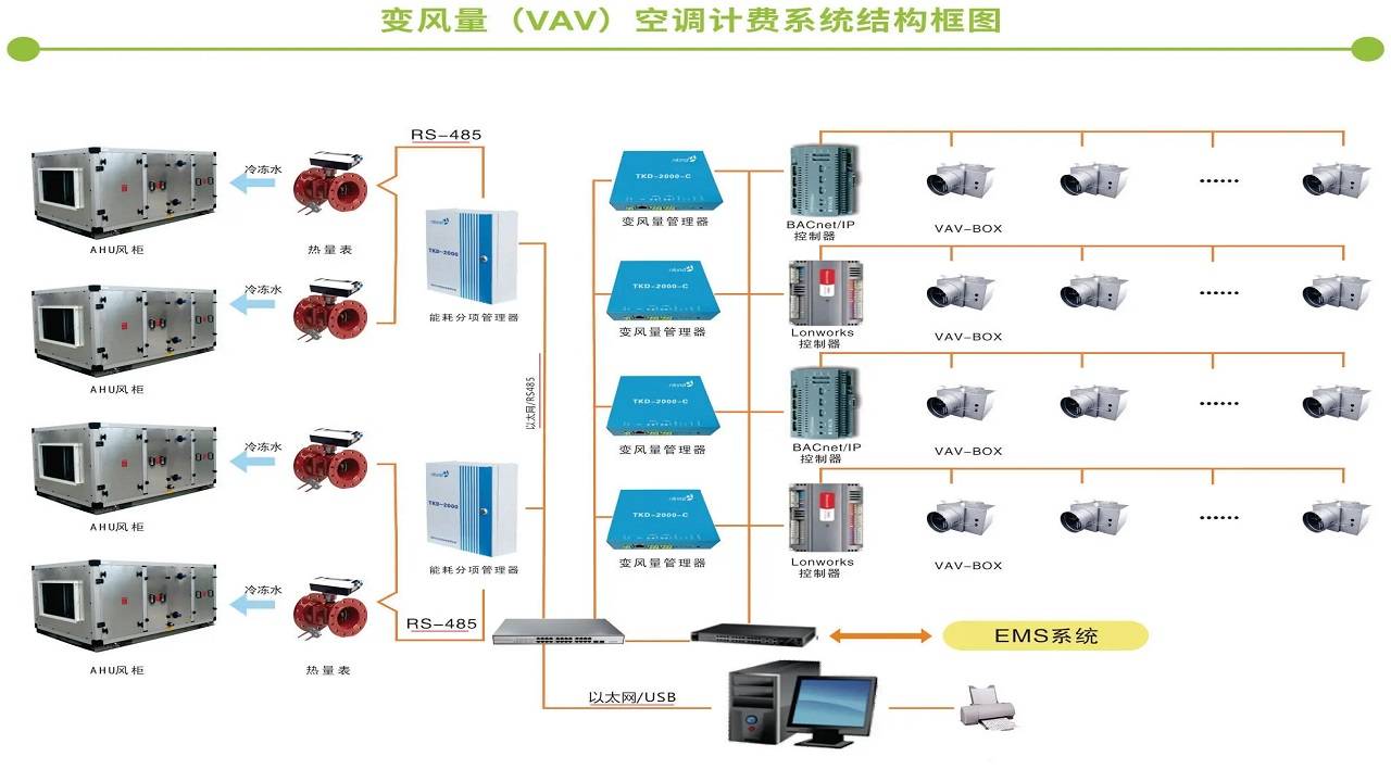 盐城中央空调计费系统