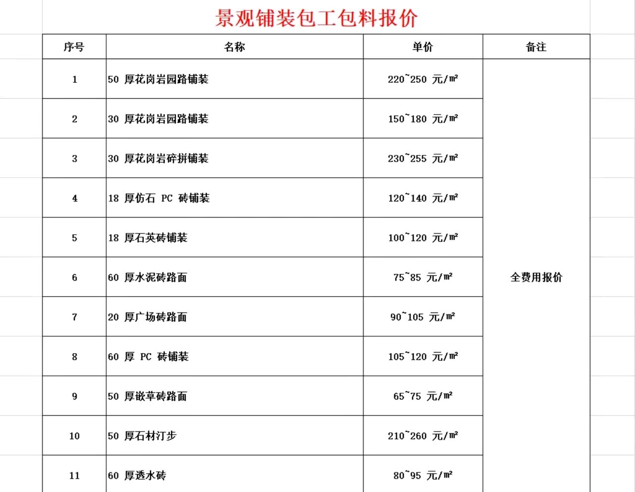 包装设计报价明细图片