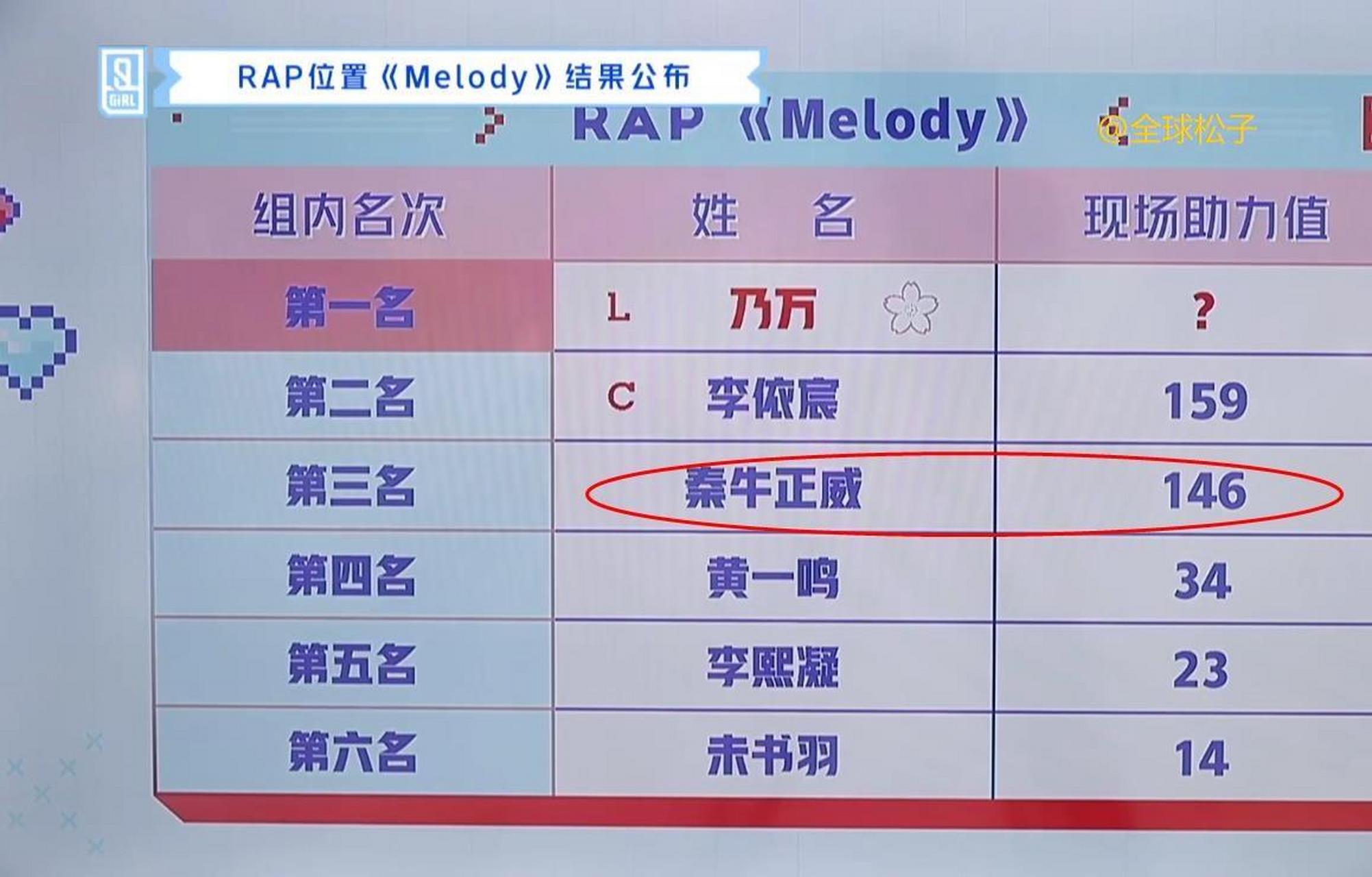 秦牛正威从"诗朗诵"到"喊麦",表现业余分数却吊打专业rapper