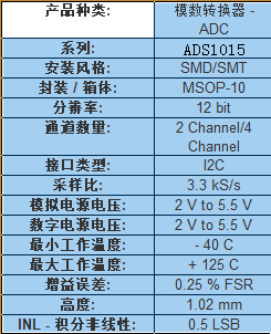 1015引脚图和参数图片