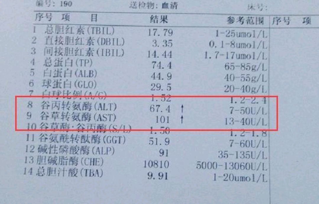 转氨酶水平这么高?怎么降低?