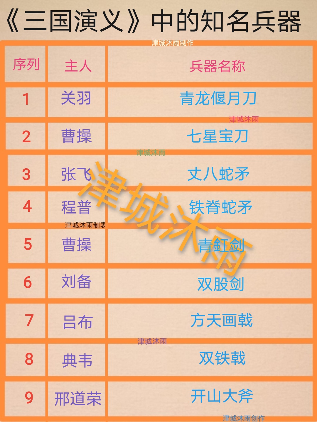 《三国演义》中名气冲天的武器,你认识几个?哪个兵器最厉害?