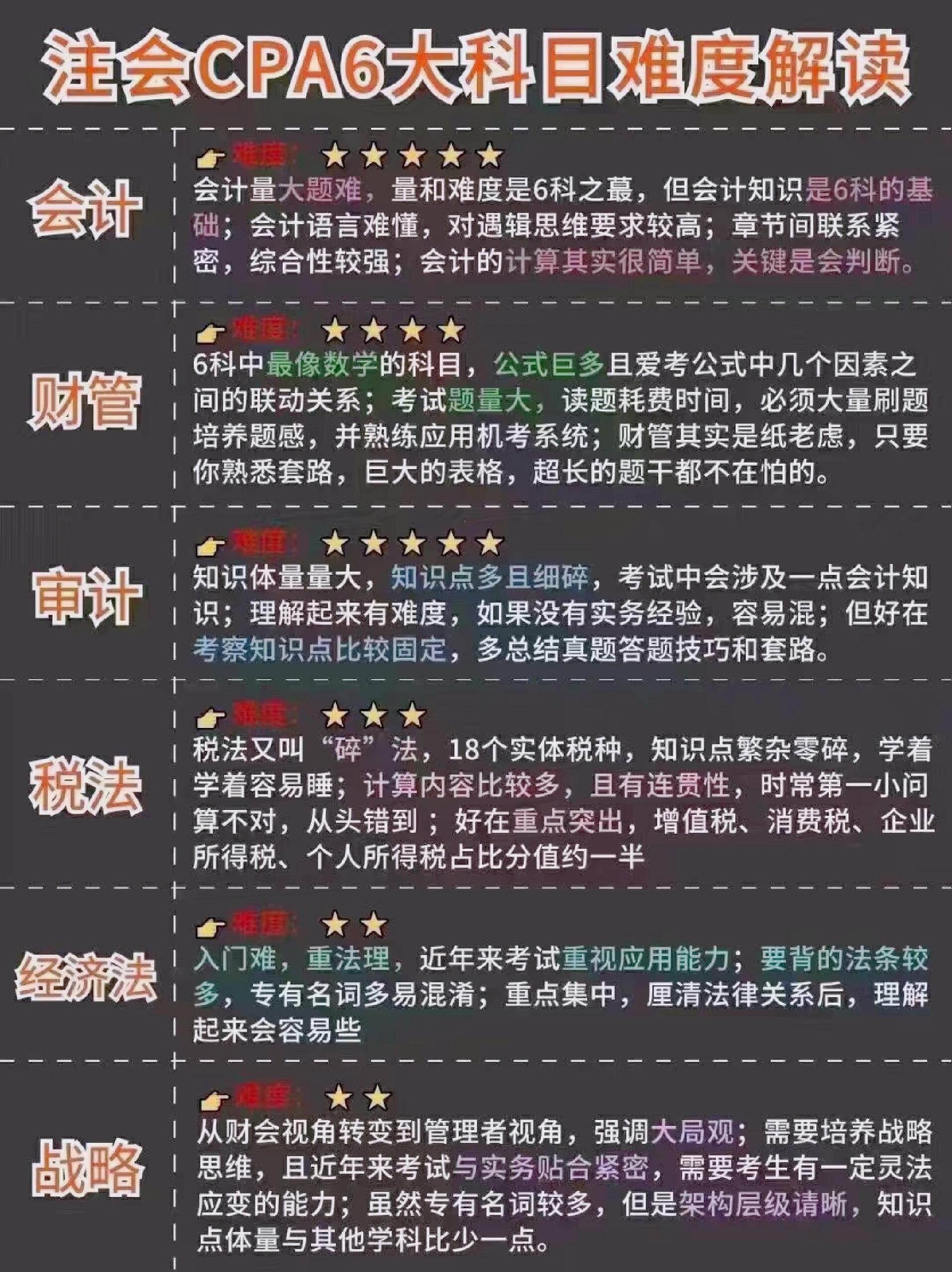 学财经需要选什么科目(学财经专业要学哪些课程)