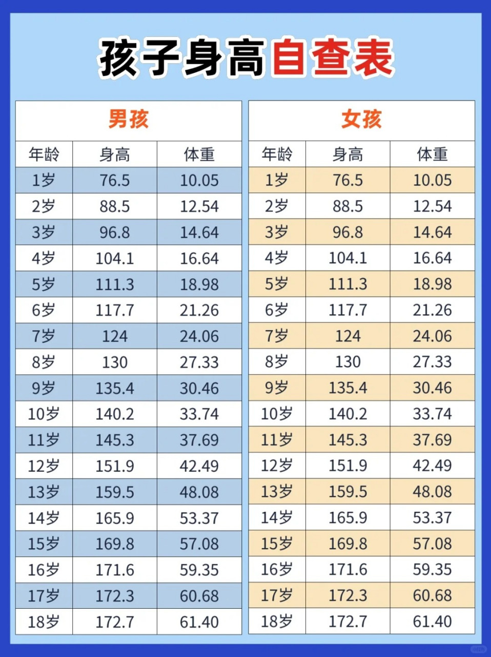 2021年儿童标准身高图片