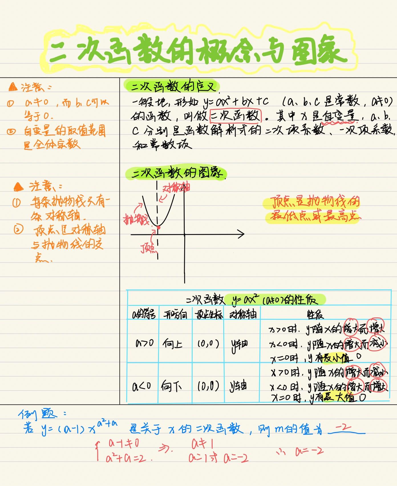 关于二次函数基础！初三重点，带例题解析的信息