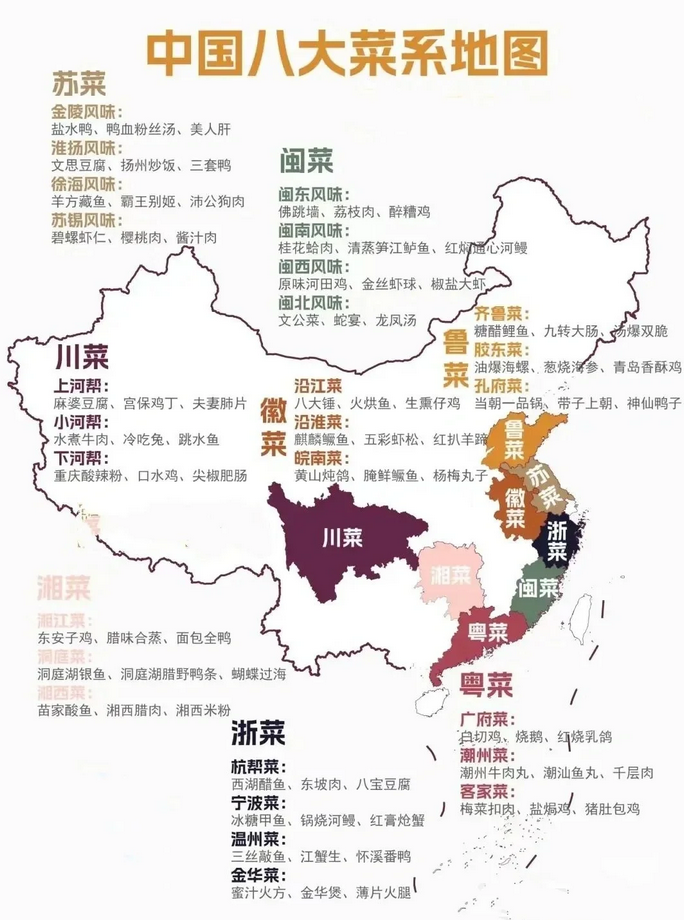 中国八大菜系美食地图图片