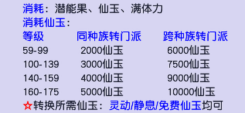 梦幻西游:转换门派流程和注意事项,助你少走弯路