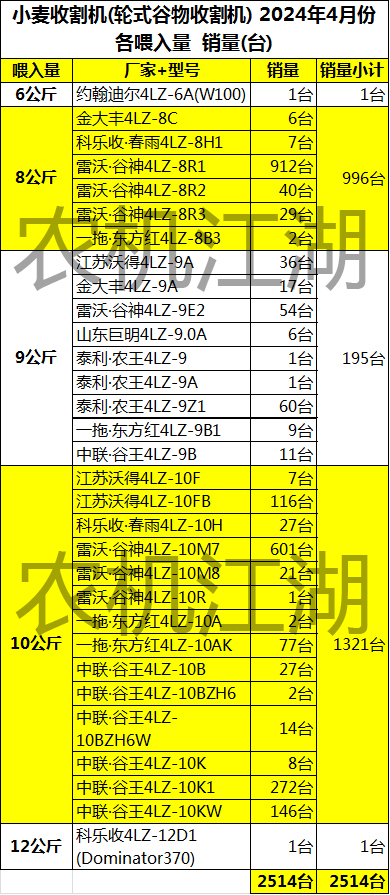 小麦收割机报价大全图片