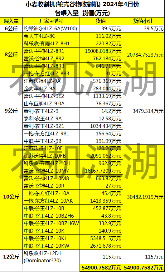 小麦收割机报价大全图片