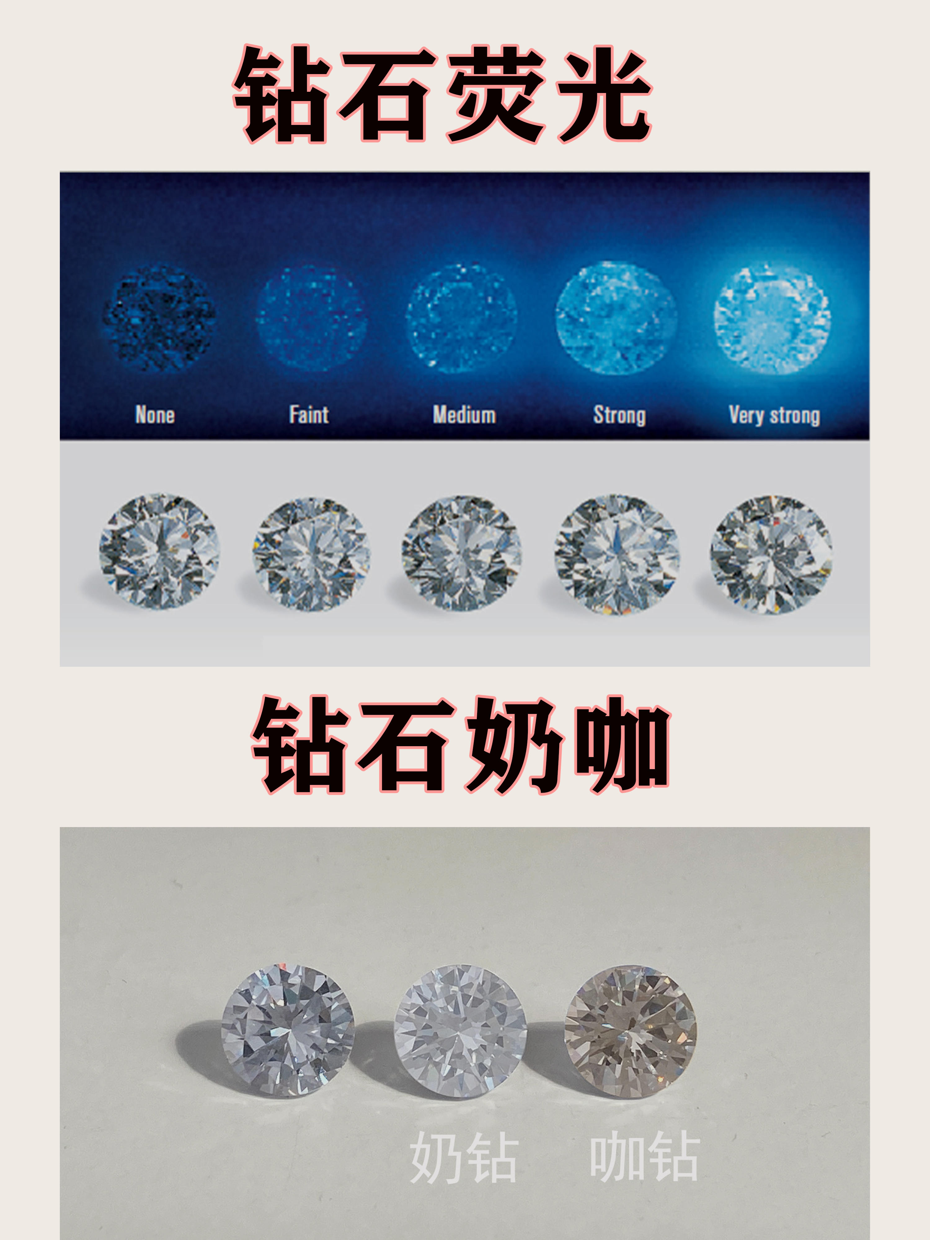 培育钻石辐射(培育钻石也有gia) 第1张
