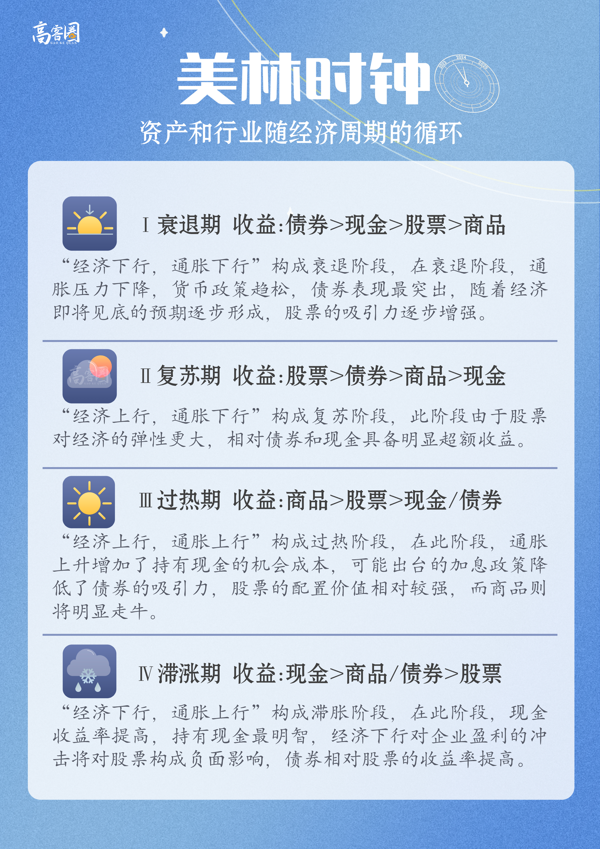 美林时钟 清晰图片