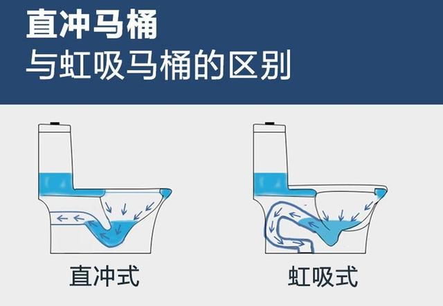 直冲式马桶被淘汰啦,现在流行3种冲水方式,看看谁才是王者