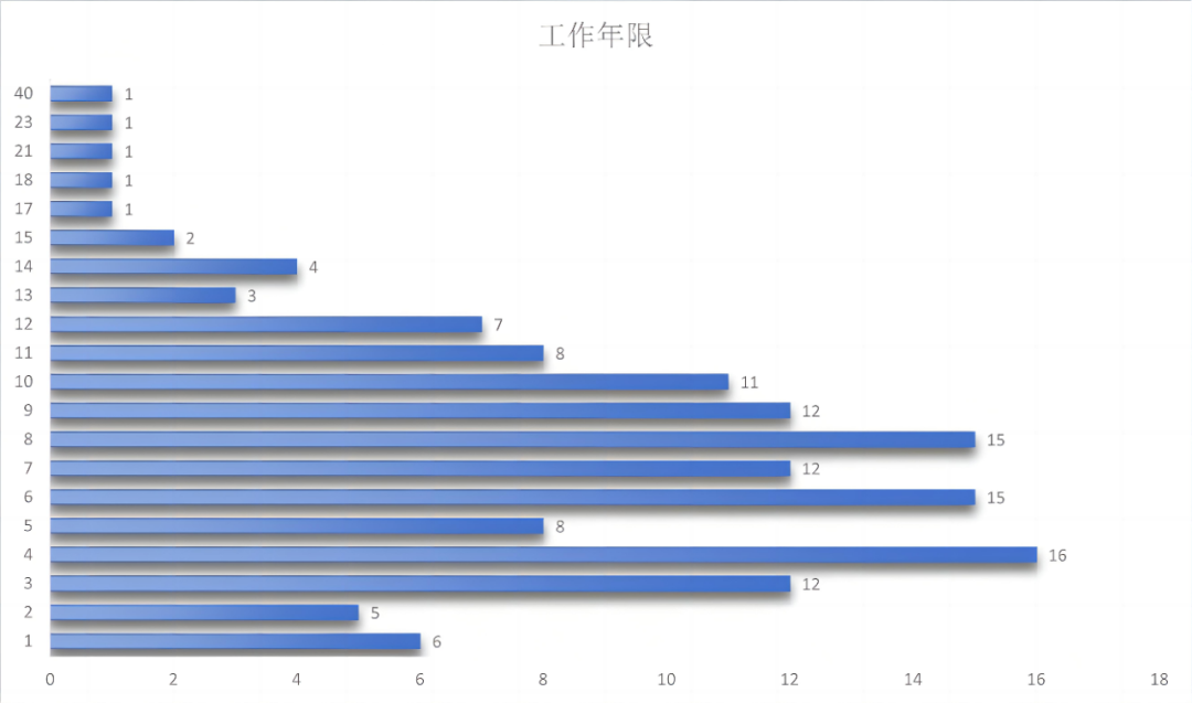 2024年新澳门开码结果,求职大数据：面试高校被拒？“第一学历”表示不背锅！