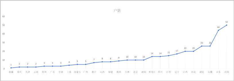 2024年新澳门开码结果,求职大数据：面试高校被拒？“第一学历”表示不背锅！