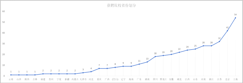 2024年新澳门开码结果,求职大数据：面试高校被拒？“第一学历”表示不背锅！