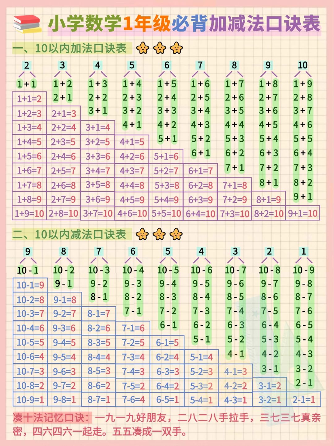 小学数学 超全加减法复习汇总