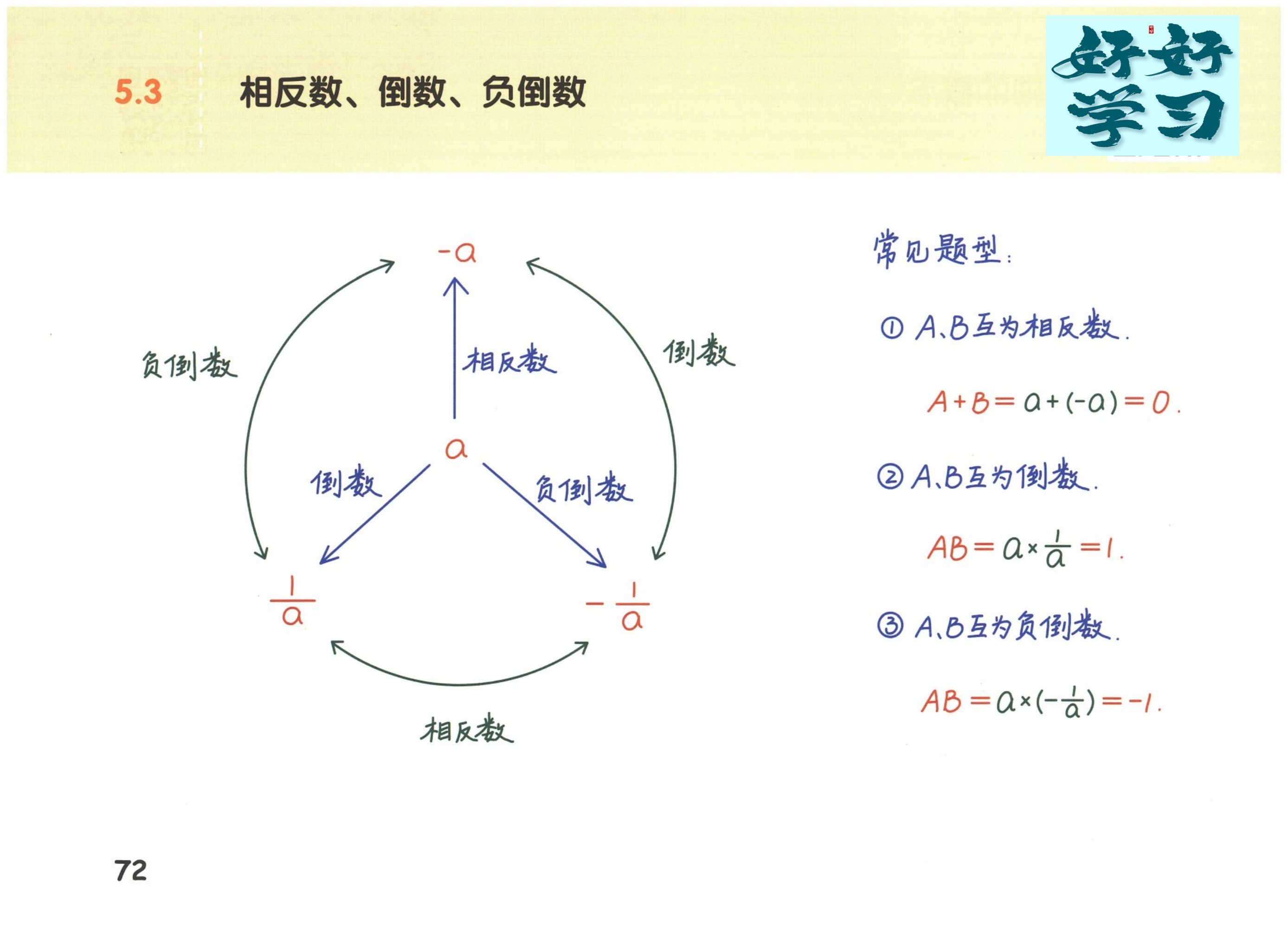 小学六年级数学知识总结 第五章 有理数