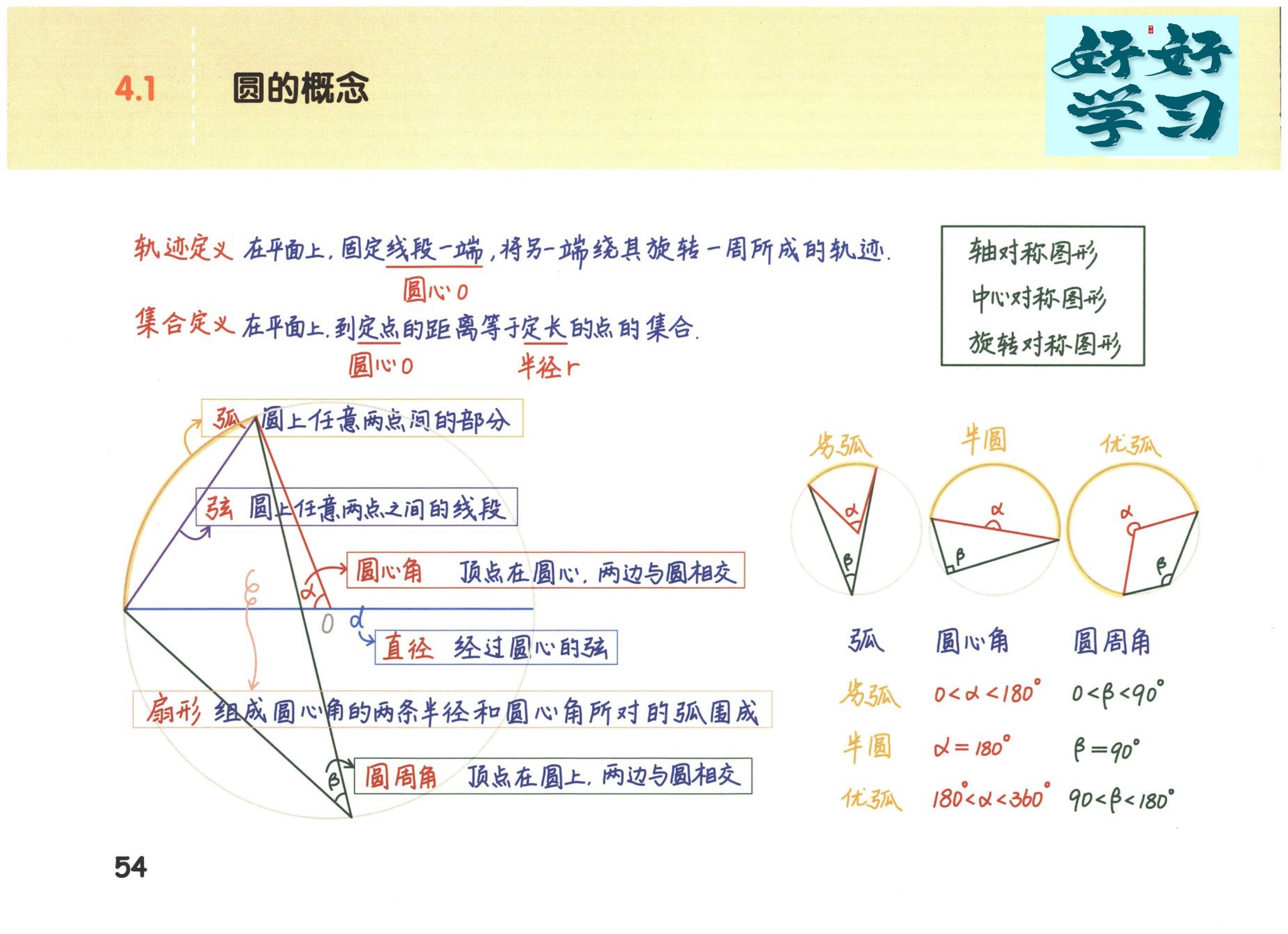 小学六年级数学知识总结:第四章 圆与扇形