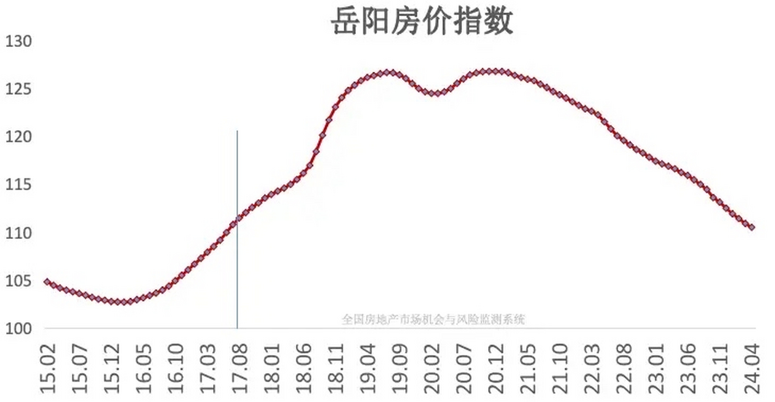 岳阳房价(岳阳房价2024年最新房价)