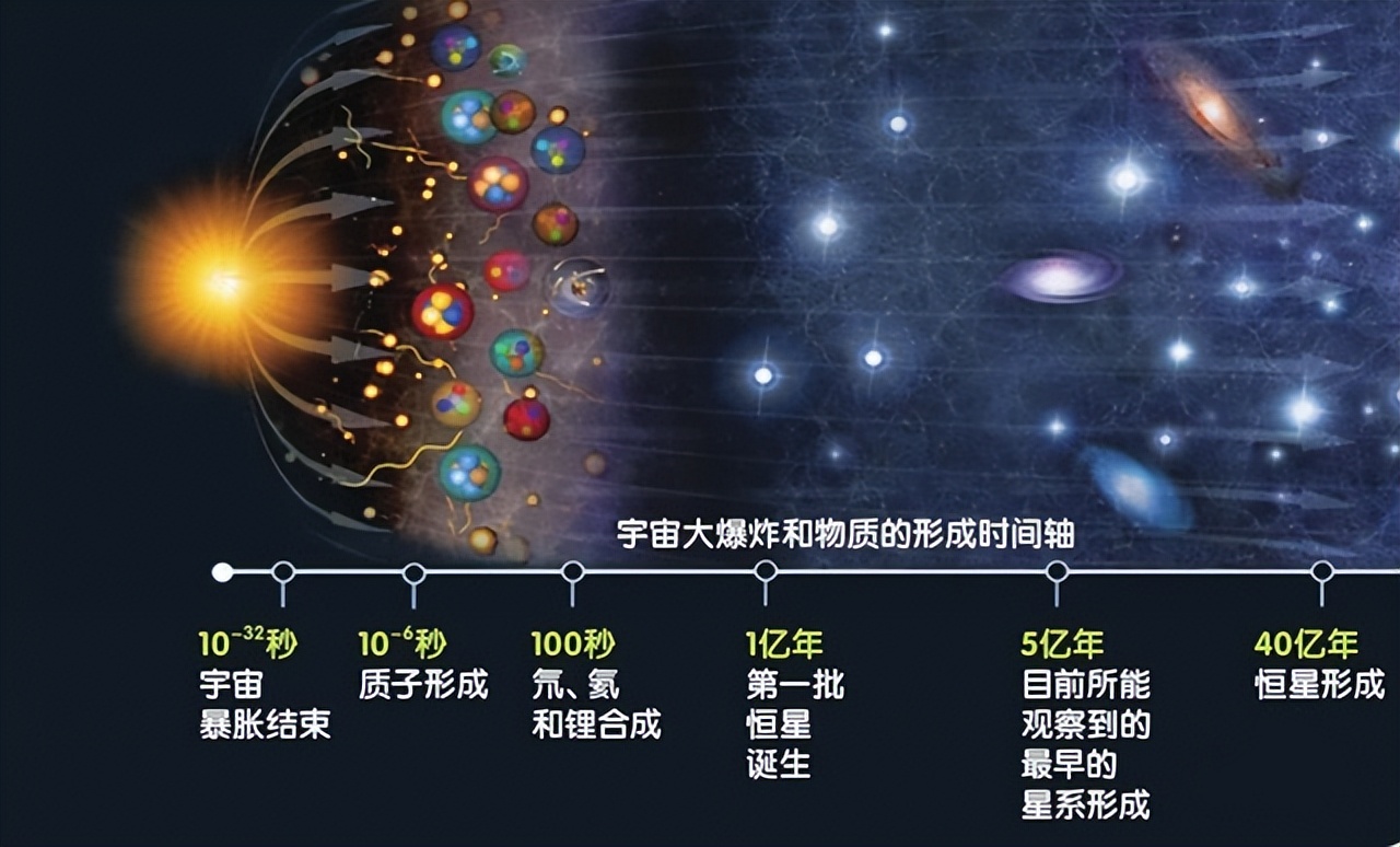 宇宙大爆炸真的发生过吗?到底是什么力量触发了宇宙大爆炸?