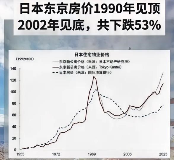 日本东京房价图片