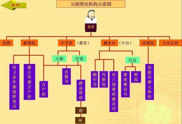 元朝是历史上民族融合最为丰富的时期之一,尤其是在中央和地方的关系