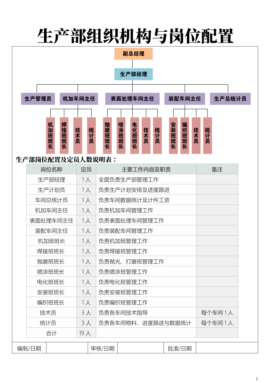 工厂架构图及岗位职责图片