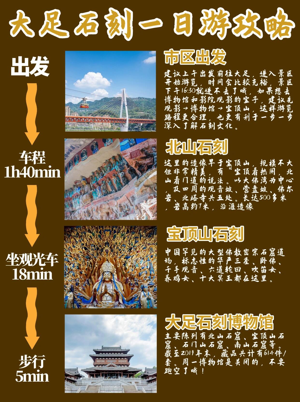 大足石刻是重庆必访的世界遗产地,今天为你带来一日深度游的精华建议
