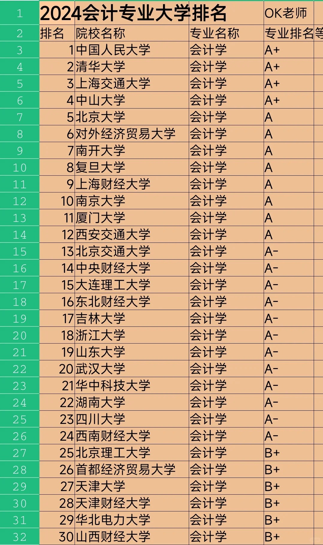 财经研究生排名院校(研究生财经类学校排名)