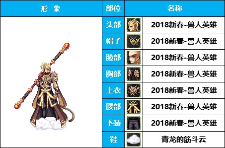 dnf:佐助 皇子,韩服魔枪士装扮搭配分享