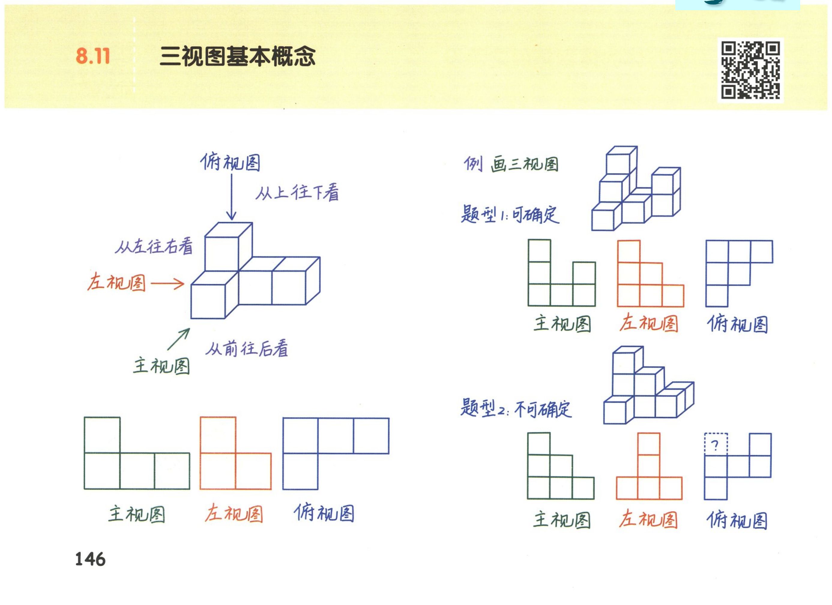 小学六年级数学知识总结:第八章 长方体的再认识