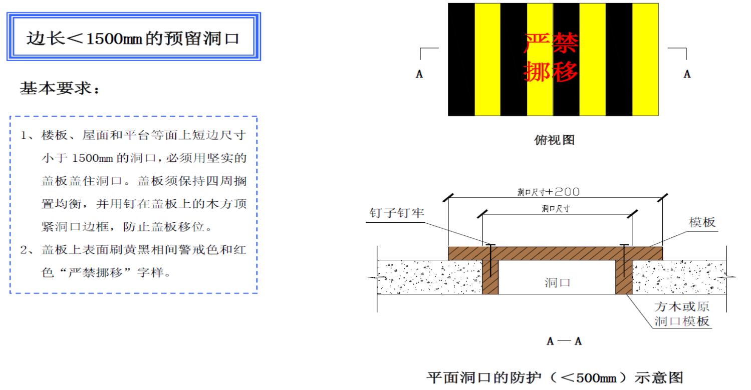 临边防护栏杆的规定图图片