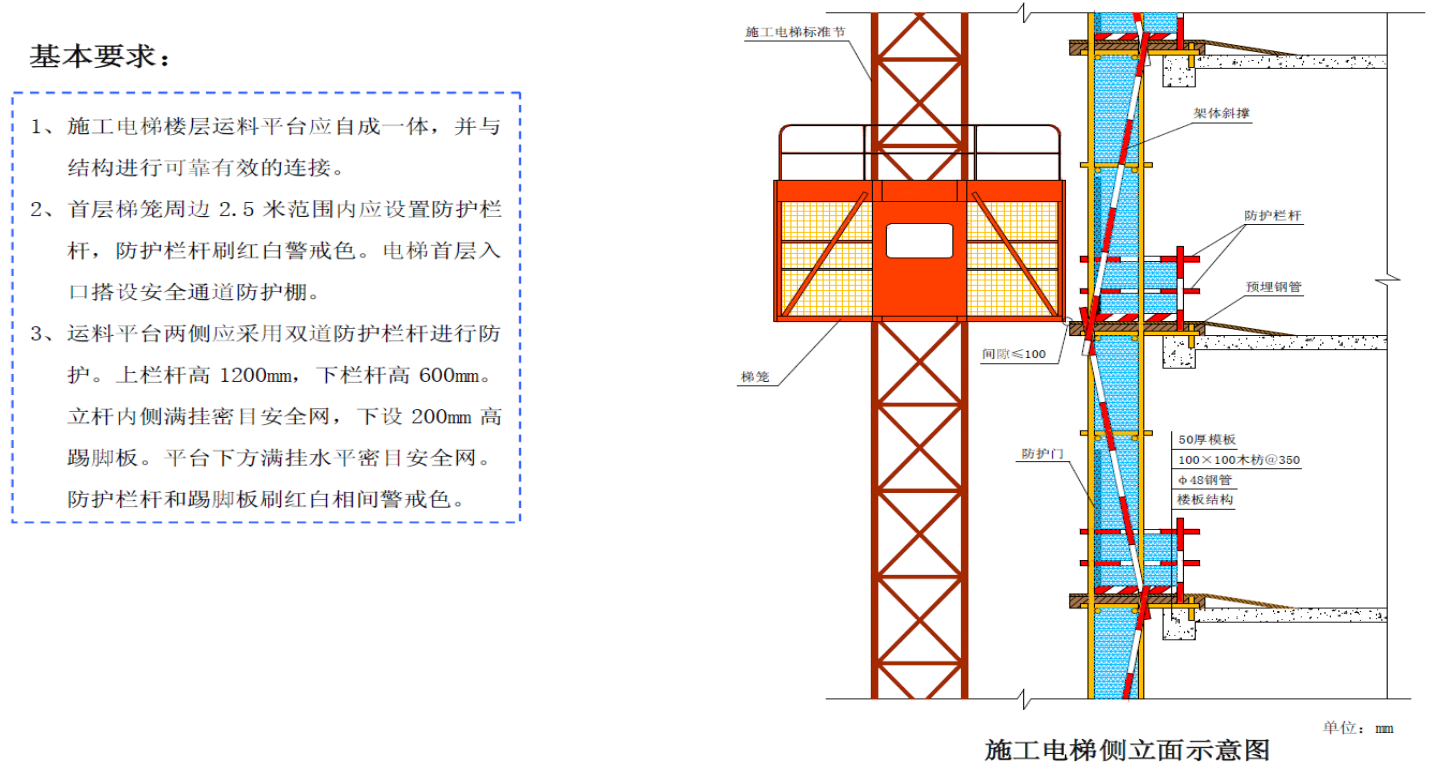 临边防护栏杆的规定图图片