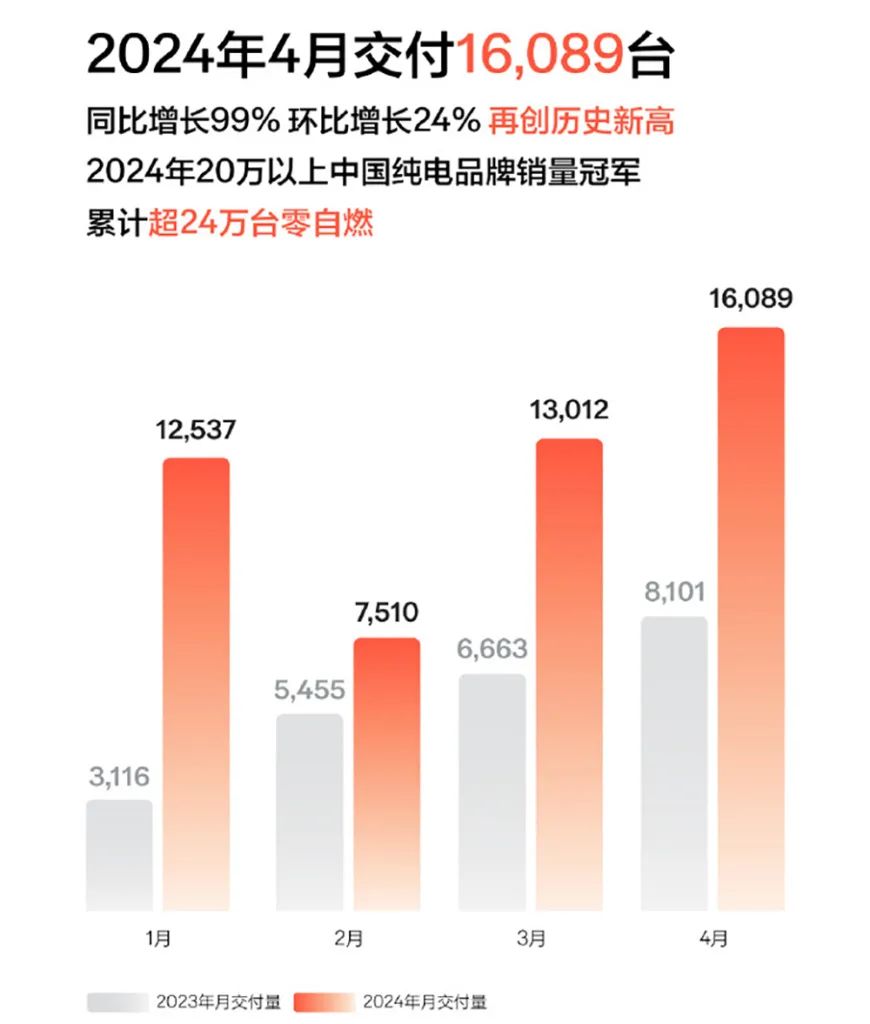 小米汽车_小米汽车试驾预约_小米汽车预约