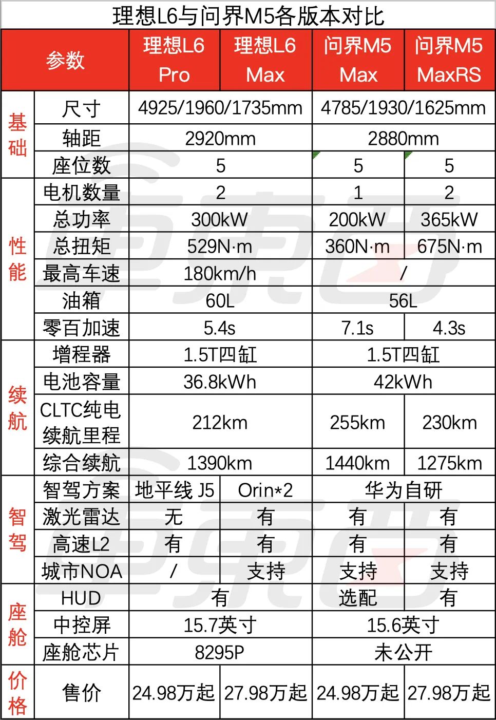 小米汽车预约_小米汽车试驾预约_小米汽车