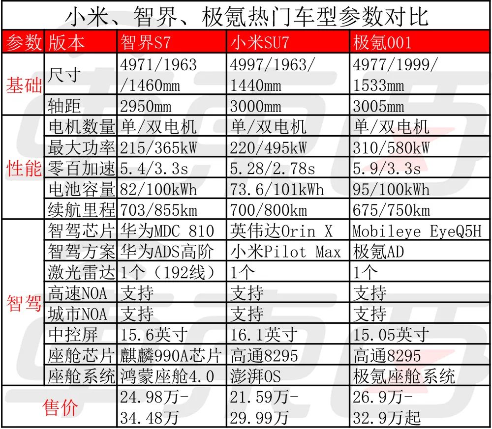 小米汽车预约_小米汽车试驾预约_小米汽车