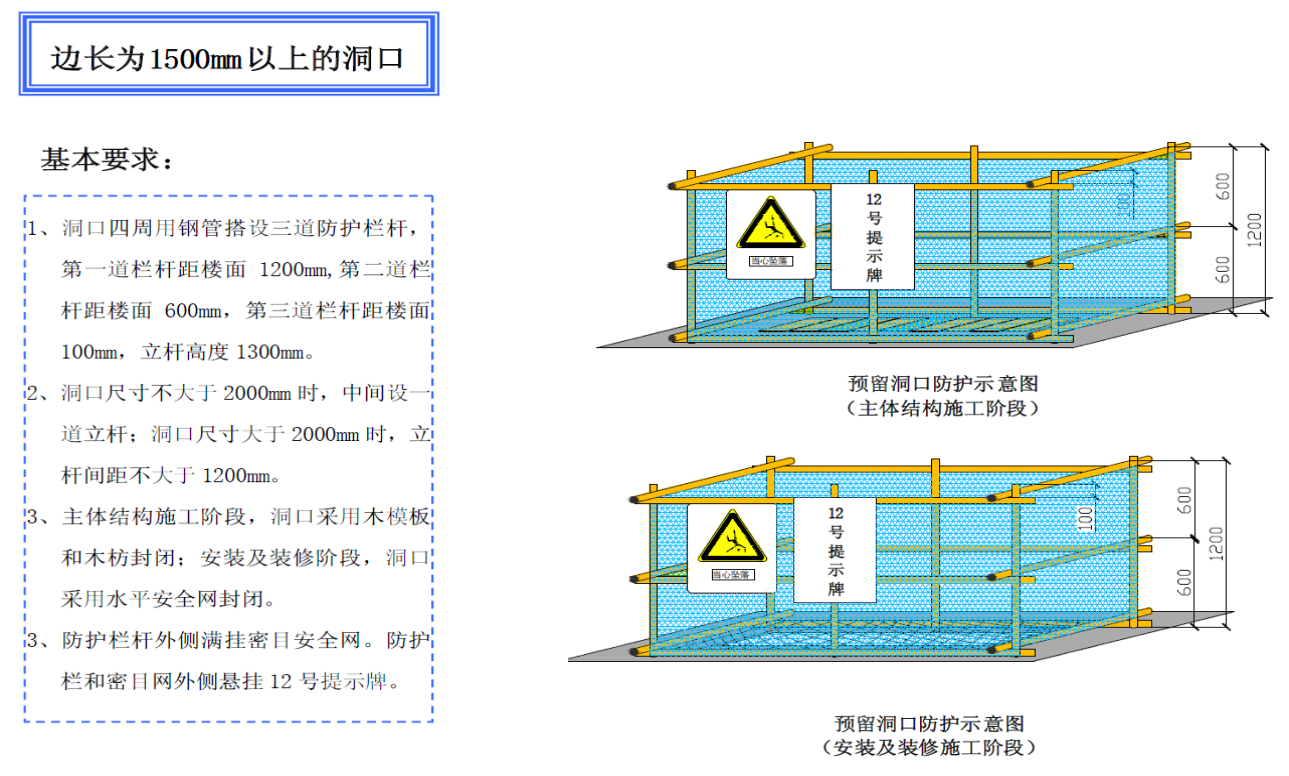 临边防护栏杆的规定图图片