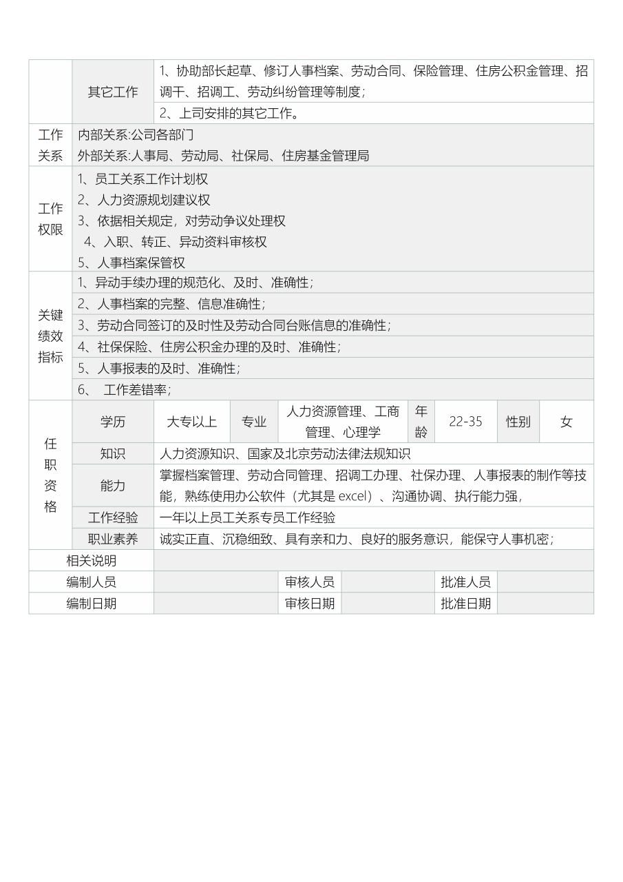 员工关系专员职位说明书