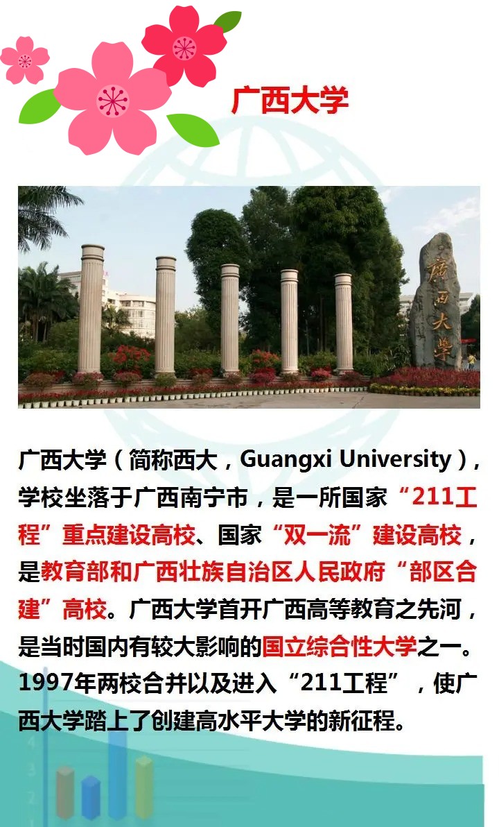 揭秘广西大学到底是985还是211?