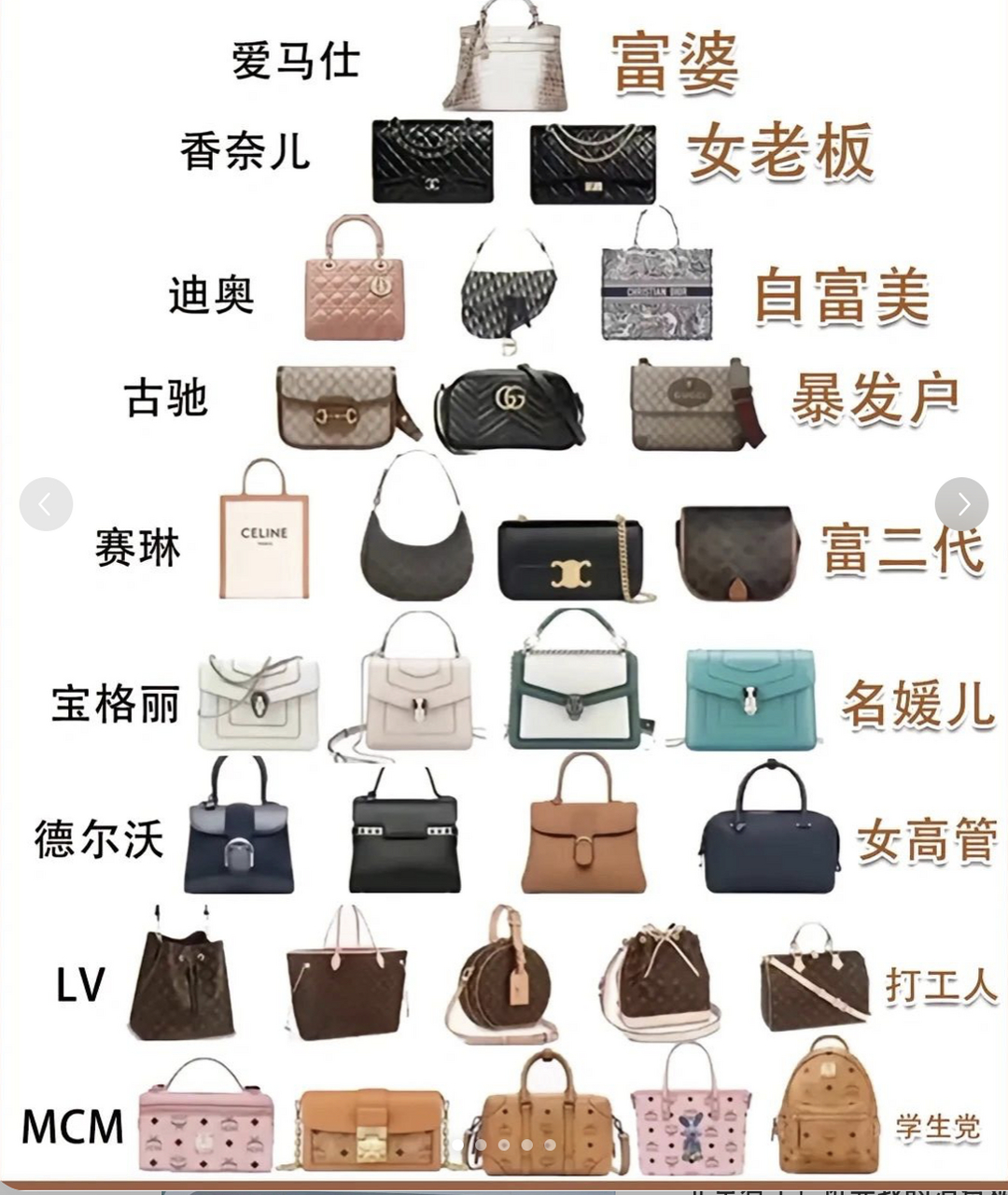 名牌包包咖位排行榜97不同段位背不同包 名牌包包咖位排行榜97.