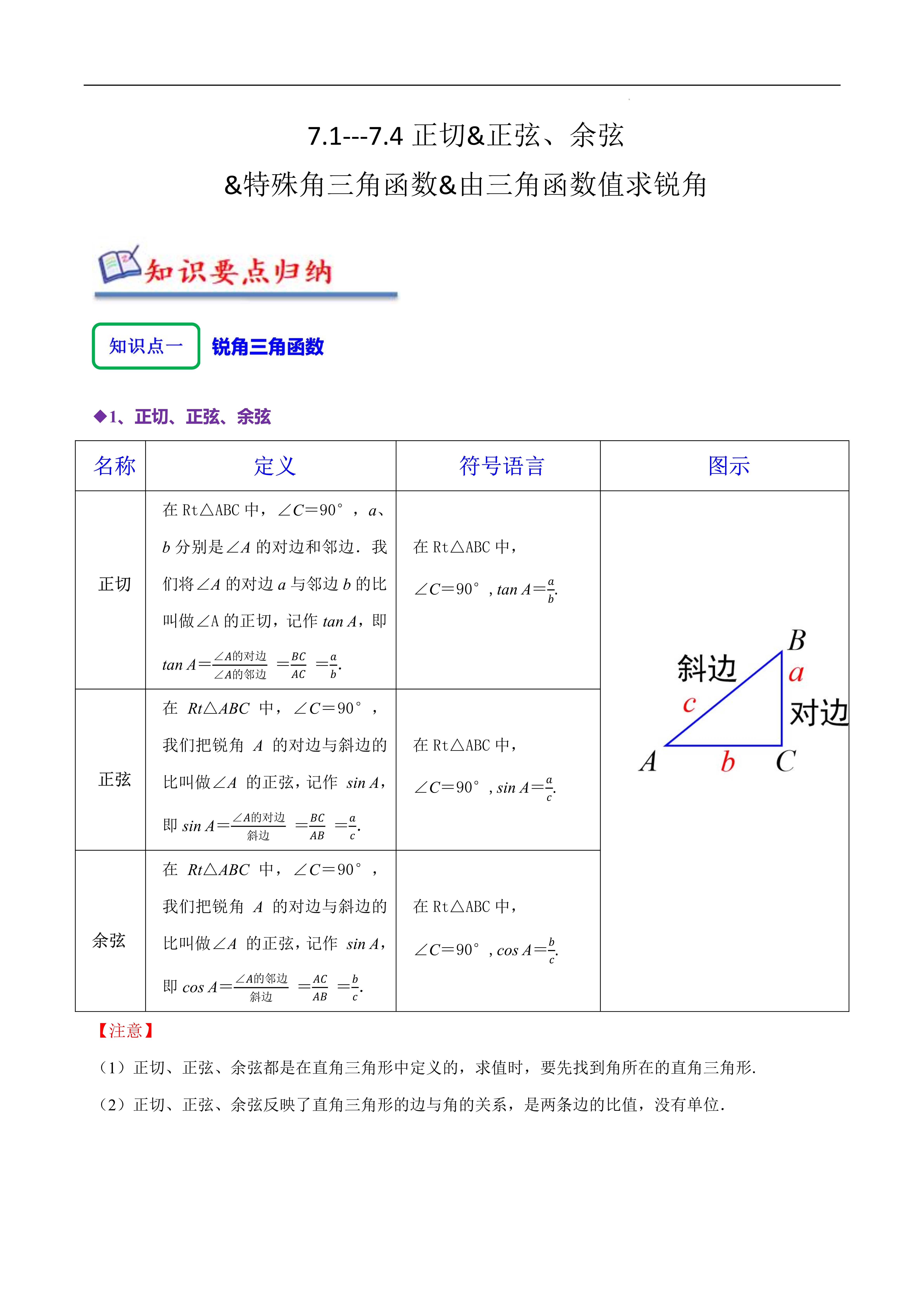 tan cos sin的公式表图片