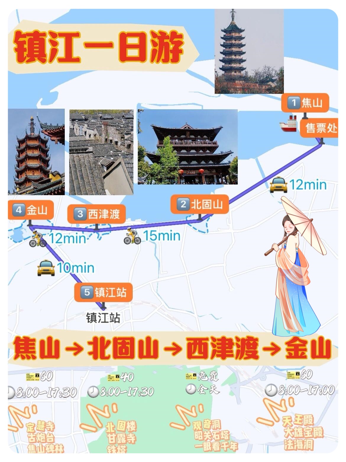 路线: 镇江站→打车至焦山→北固山