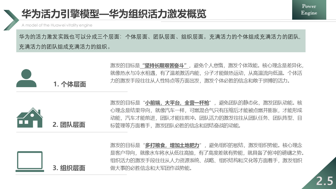 华为激发组织活力实践全解:从个体激活到团队激活,再到组织激活