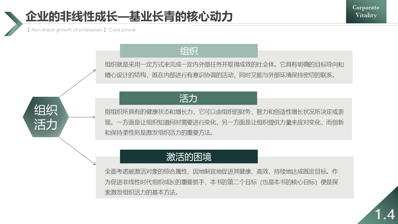 华为激发组织活力实践全解:从个体激活到团队激活,再到组织激活