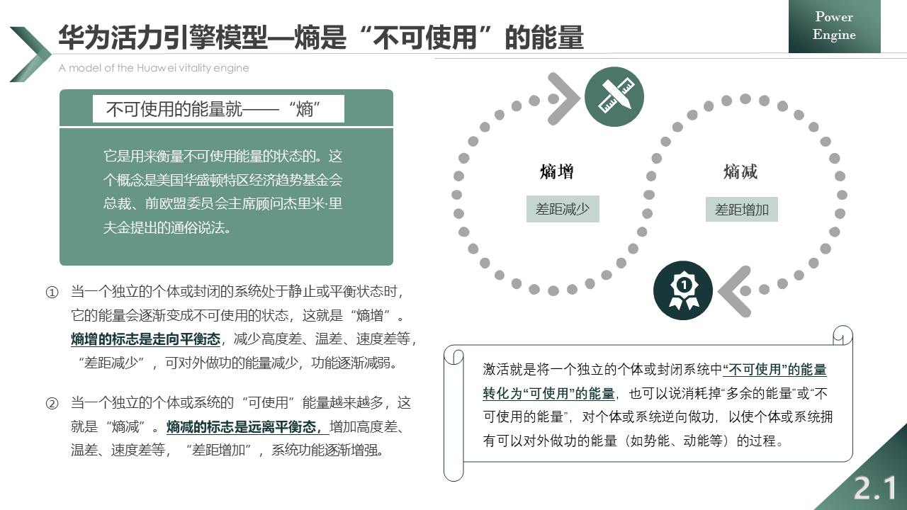 华为激发组织活力实践全解:从个体激活到团队激活,再到组织激活