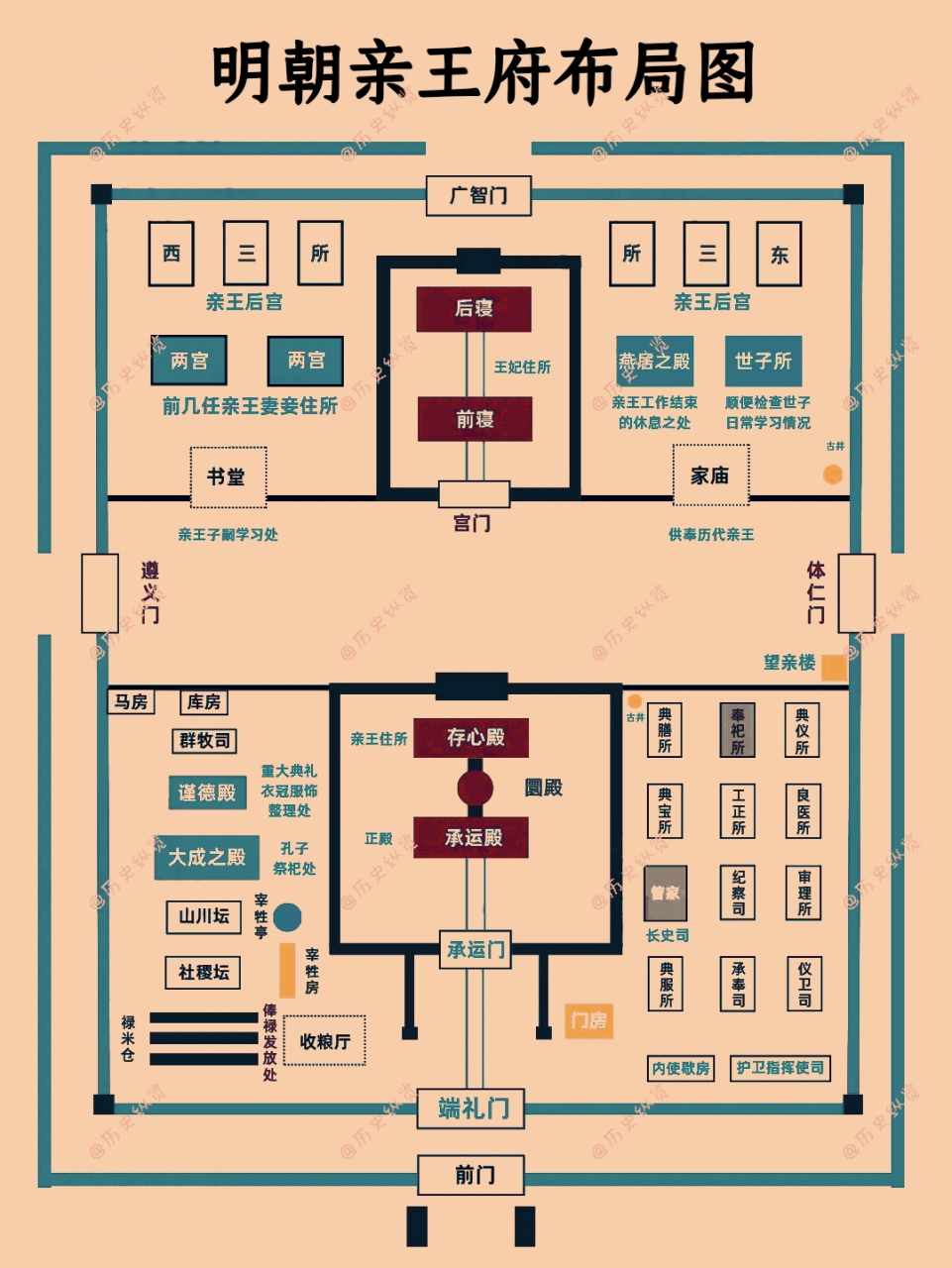 王府平面图 布局图片