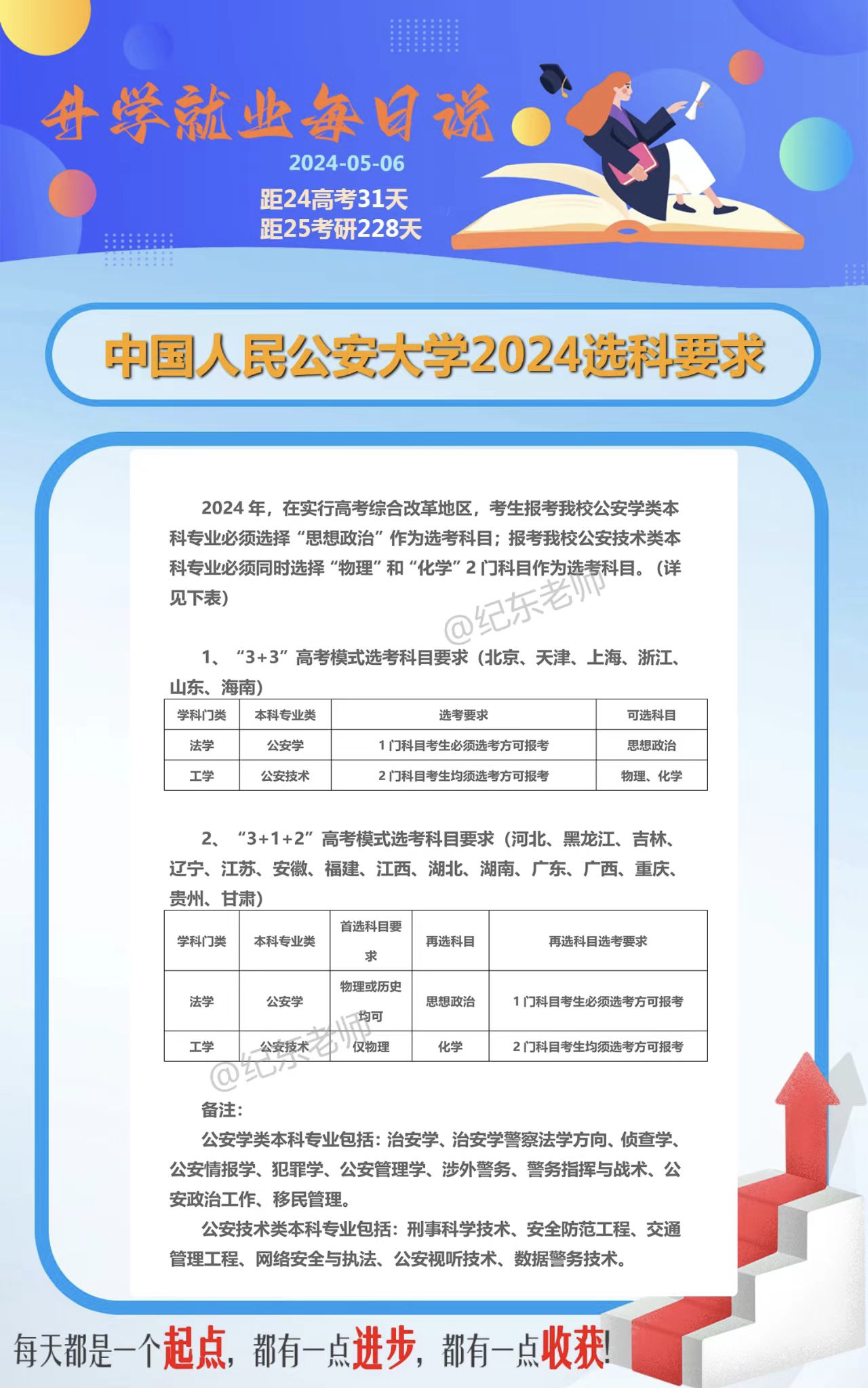 视力有何要求2024年公安大学招生简章报考中国人民公安大学需要哪些