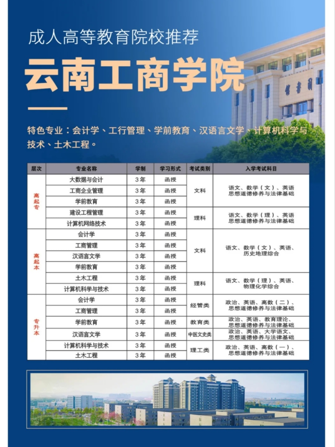 云南工商学院校训图片