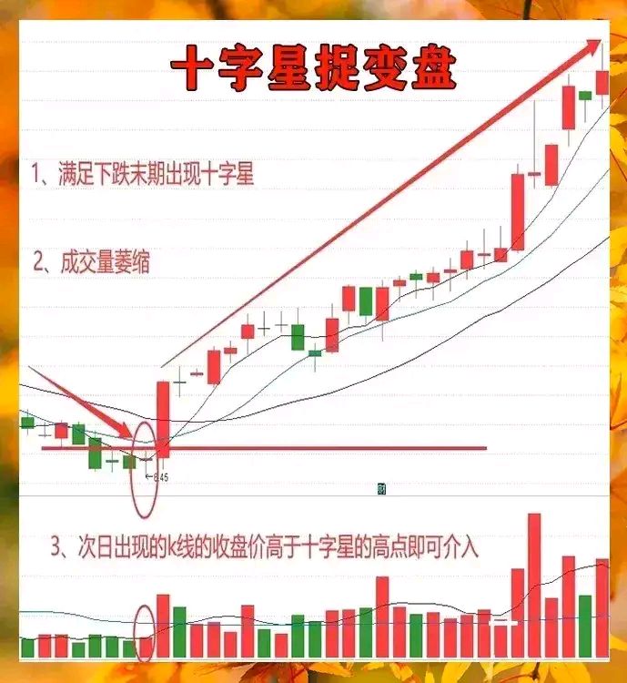 k线止跌形态组合图片